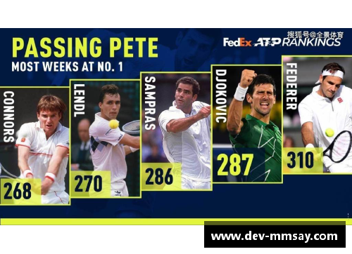 ATP最新排名出炉！德约世界第一周数超越桑神，沙波首进TOP10